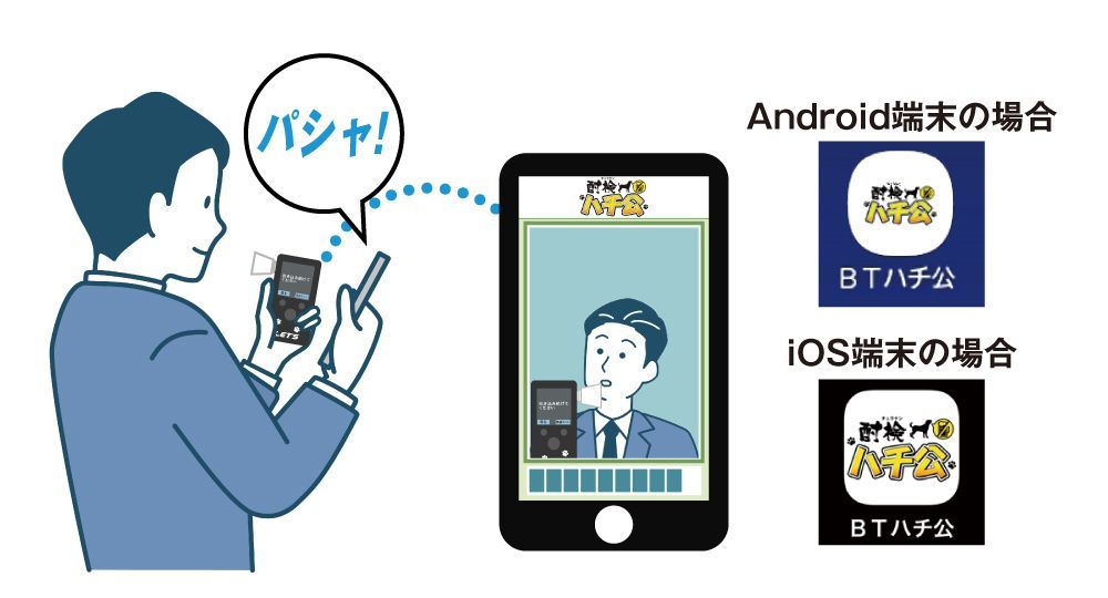 アルコールチェック&写真撮影