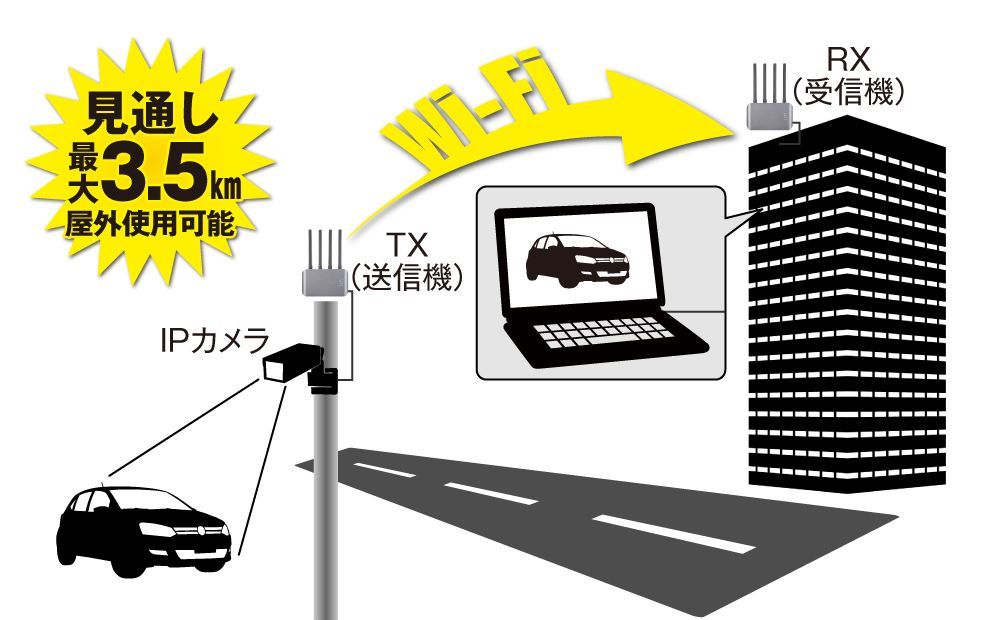 Ethernetを拡張 WiFi5