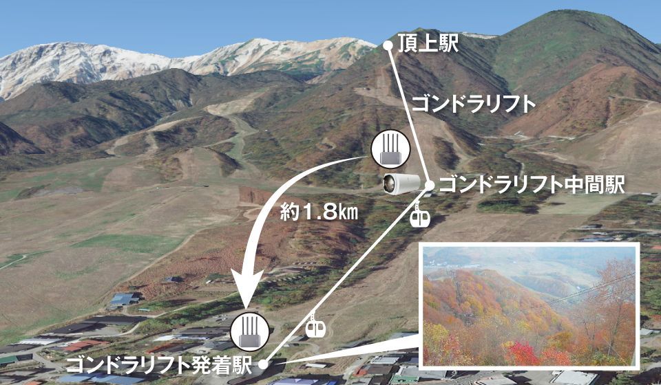 スキー場 ゴンドラリフト 映像伝送