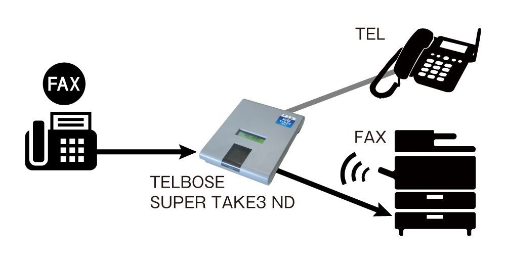 回線切り替え器