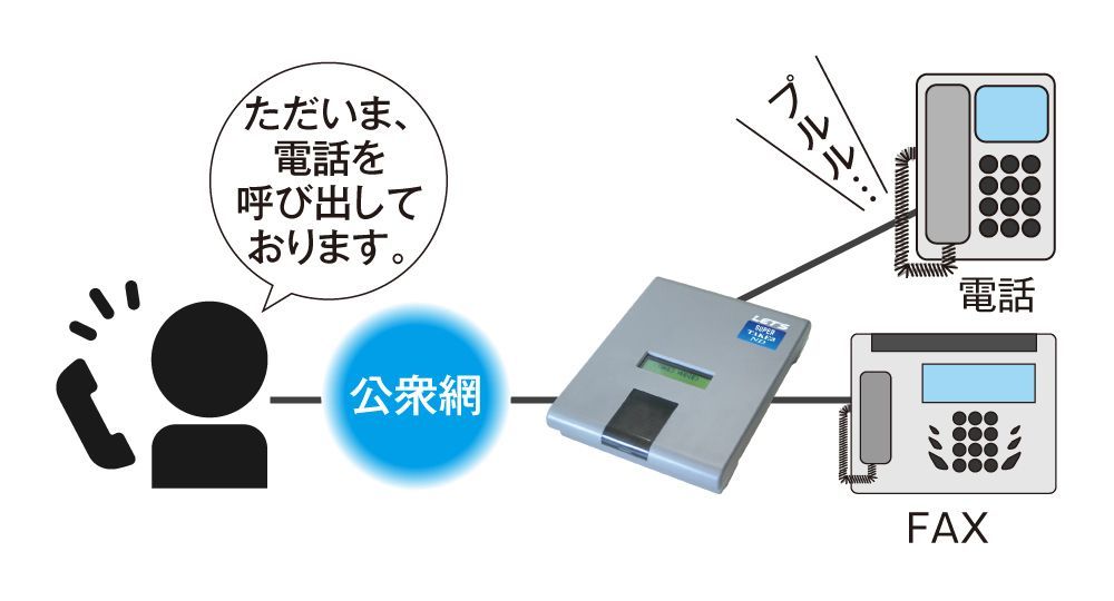 音声による切替中動作のご案内
