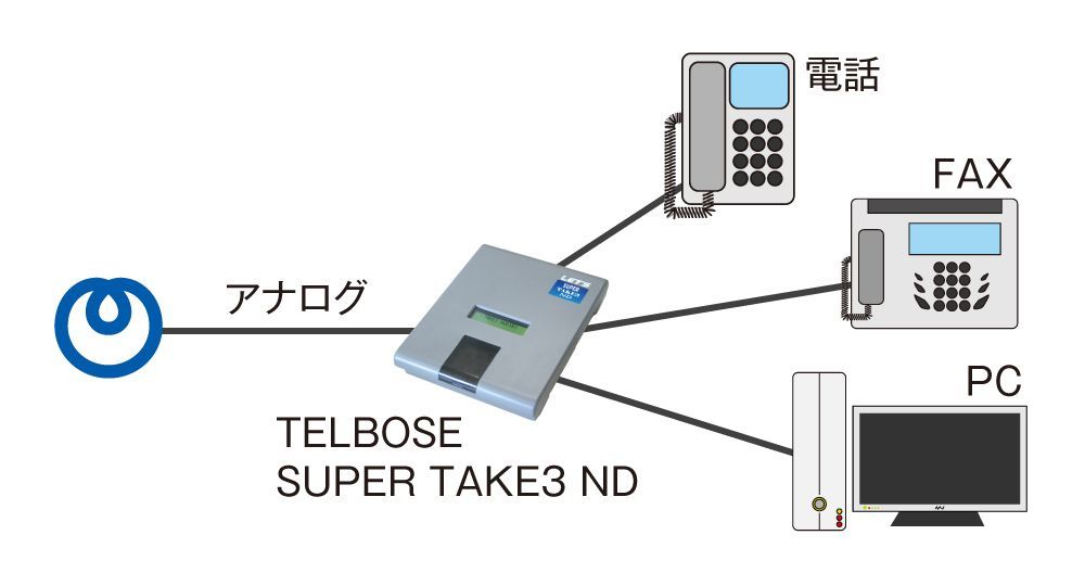 接続 アナログ回線