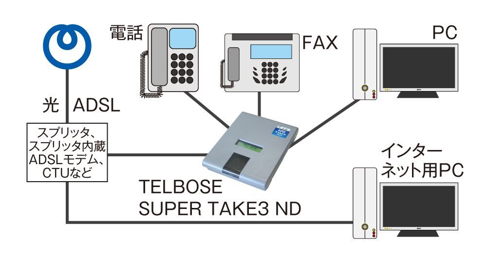 接続 ADSL・光回線