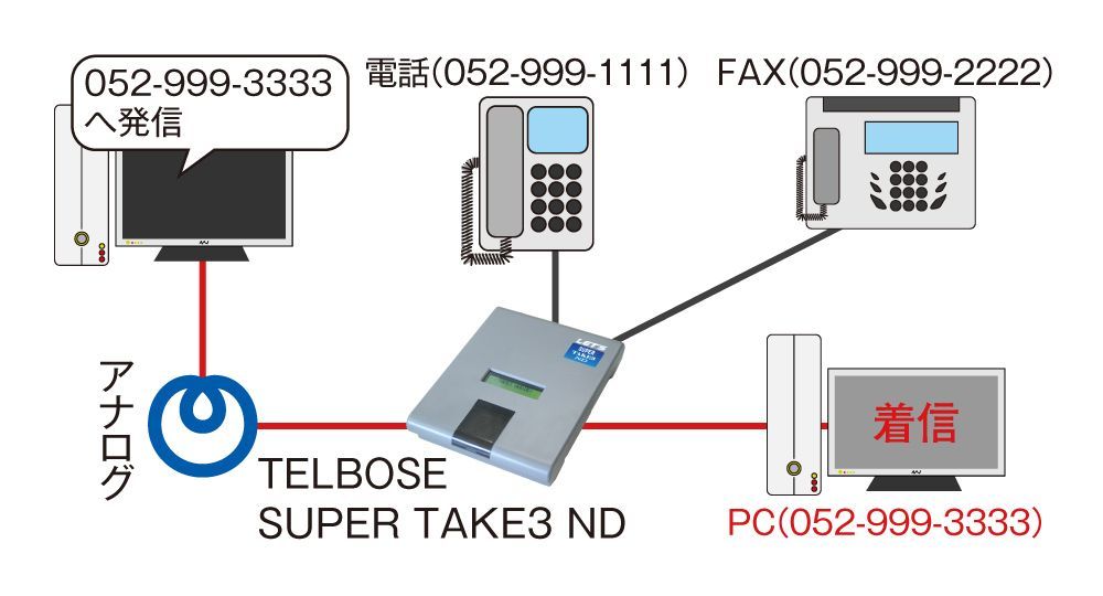 モデムダイヤルインでの接続