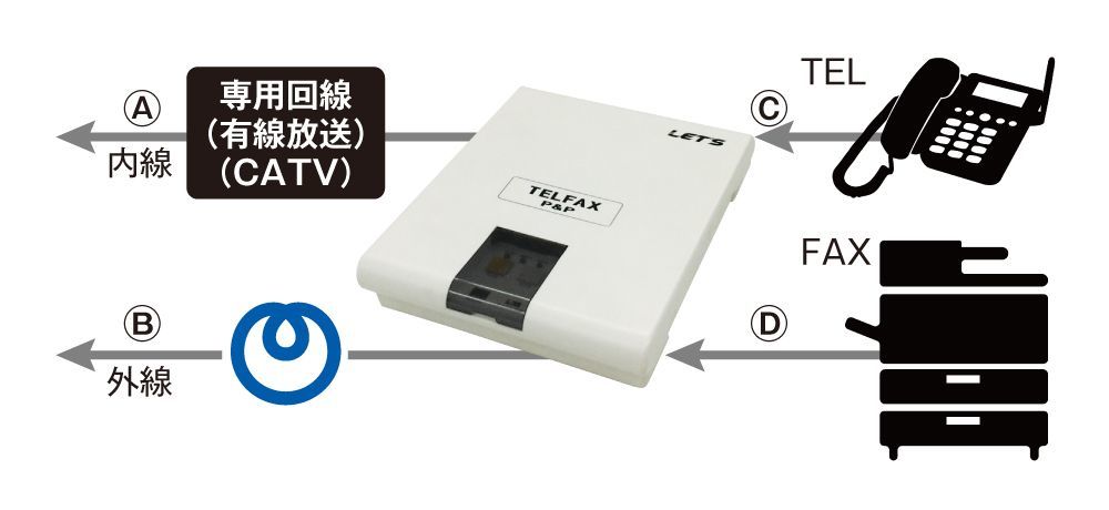 切替時間の短縮