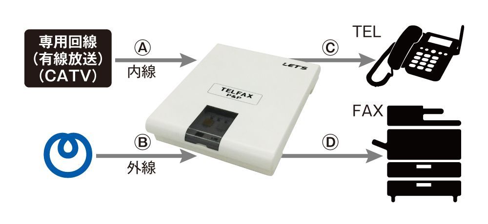 音声による切替中動作のご案内