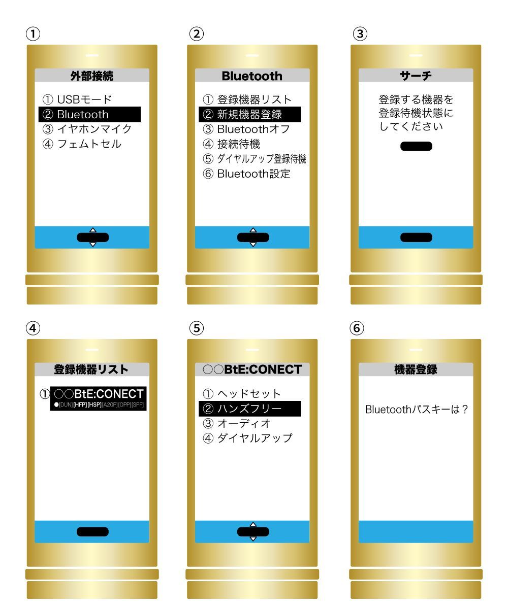 １台の受信機 ４台の送信機