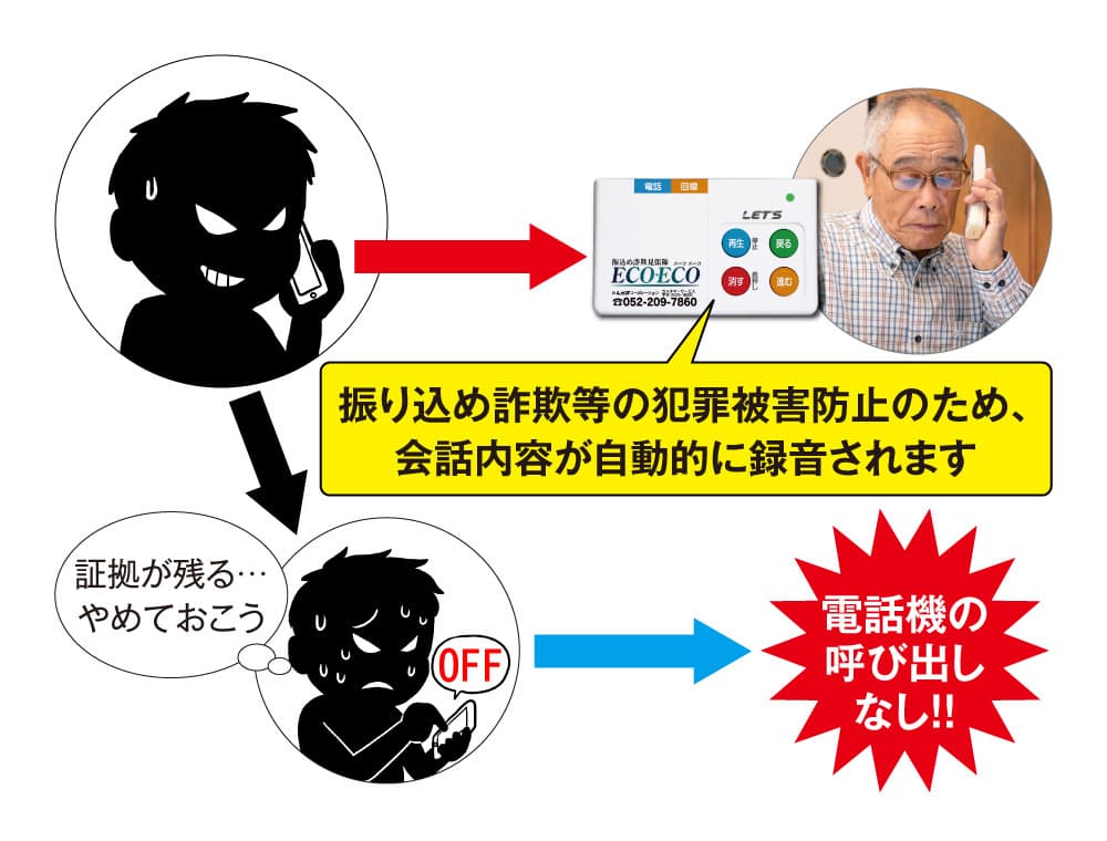 警告メッセージで犯罪を抑止