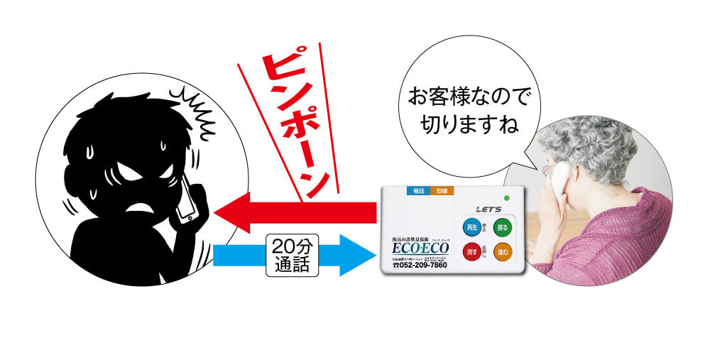 ピンポンモード